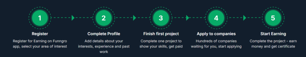 funngro teenlancer – earn your first income 08 10 2025 04 00 pm